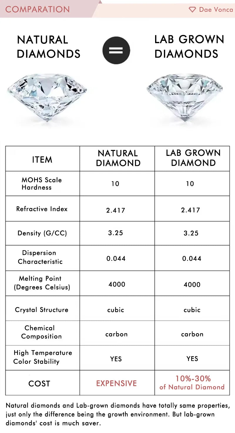 The Trinity - 2ct Three Stone Lab Grown Diamond Ring in 18K Yellow Gold